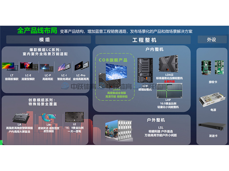 LED显示屏屏幕4